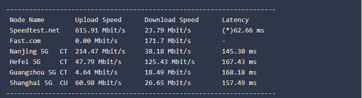 CloudCone测评