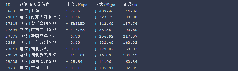 CloudCone测试
